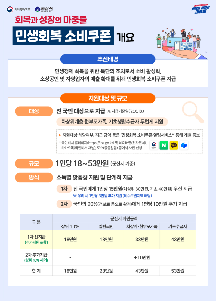 2025민생회복소비쿠폰_정정그림_군산시1_v2