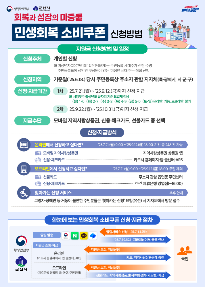 2025민생회복소비쿠폰_정보그림_군산시2