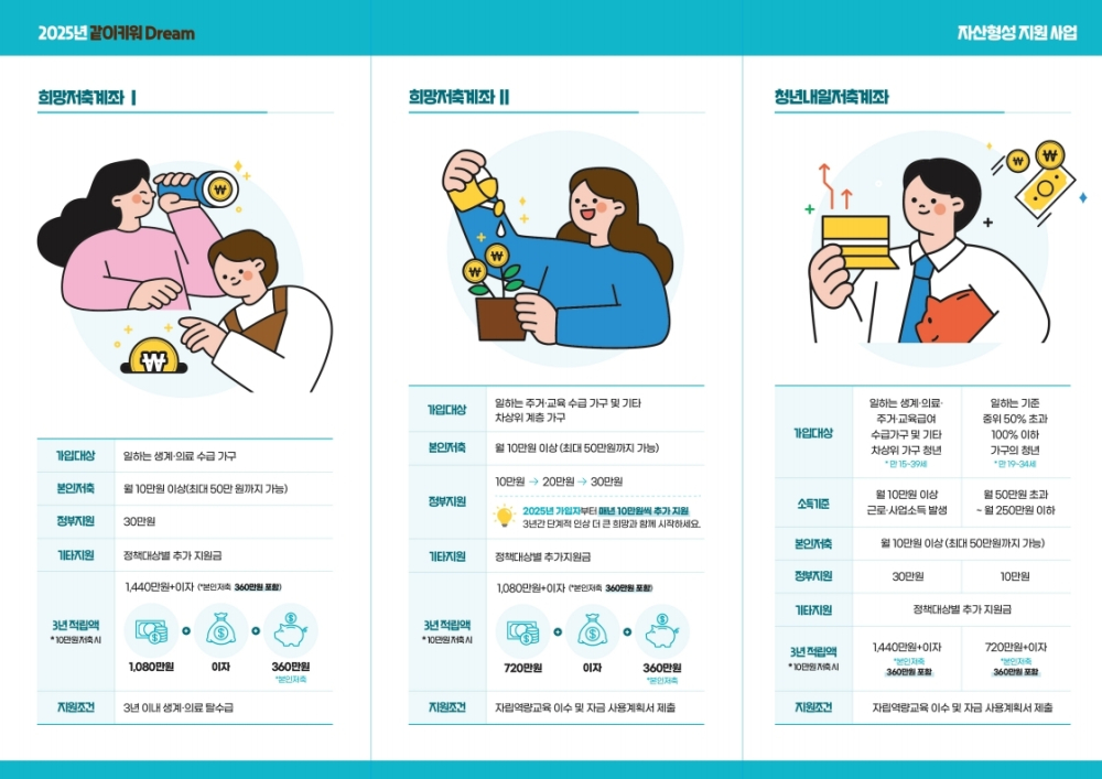 (리플릿)25년_자산형성_신규모집안내용_page_2