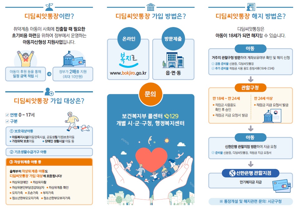 2025년도디딤씨앗통장(CDA)사업대상확대안내