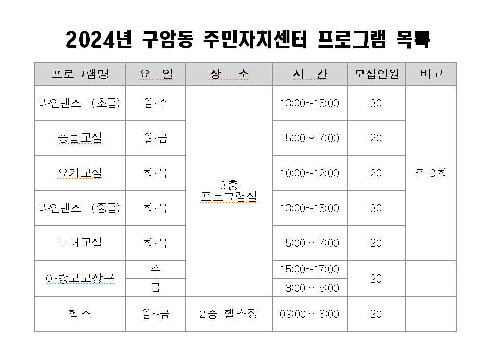 주민자치프로그램목록