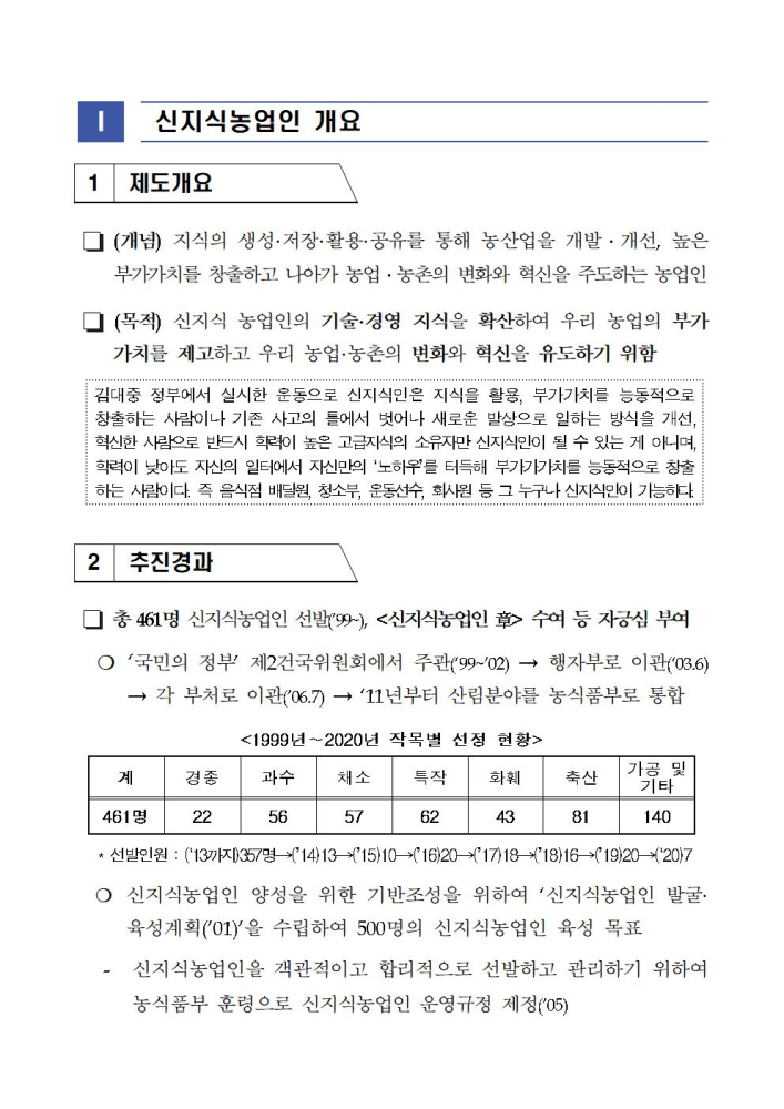 2021년도신지식농업인선발계획003