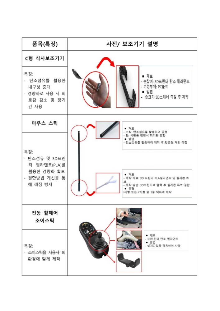 [붙임2]지원품목안내서_1