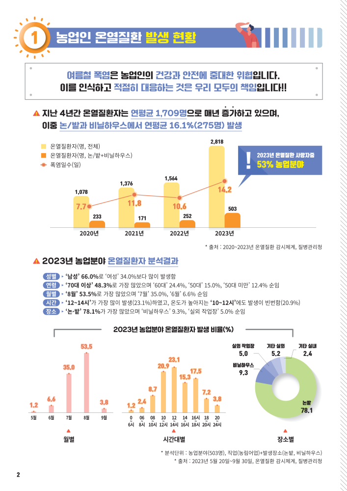 2.리플릿8쪽_여름철농업인건강안전_2