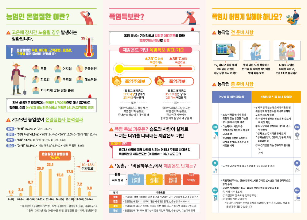 1.리플릿3단_여름철농업인건강안전_2