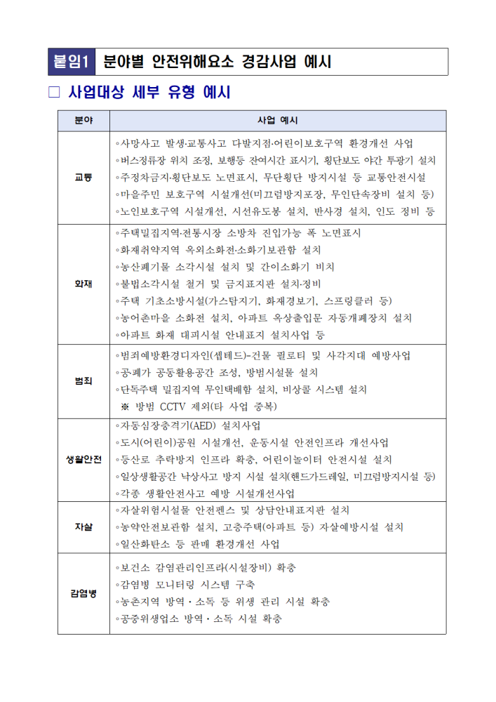 2025년지역안전지수연계안전마을만들기사업수요조사002