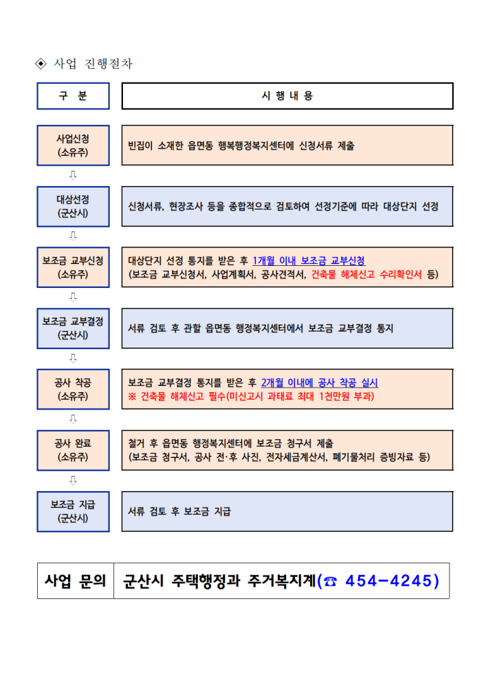 사업신청안내자료(농어촌빈집정비사업)002