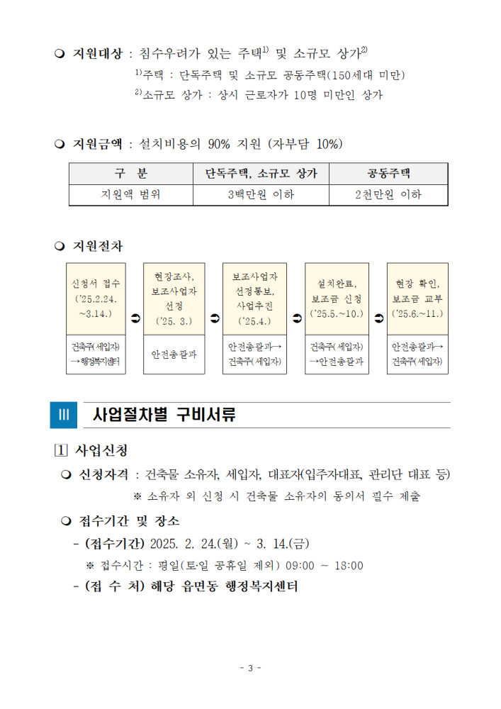 1.지원사업절차및구비서류안내003