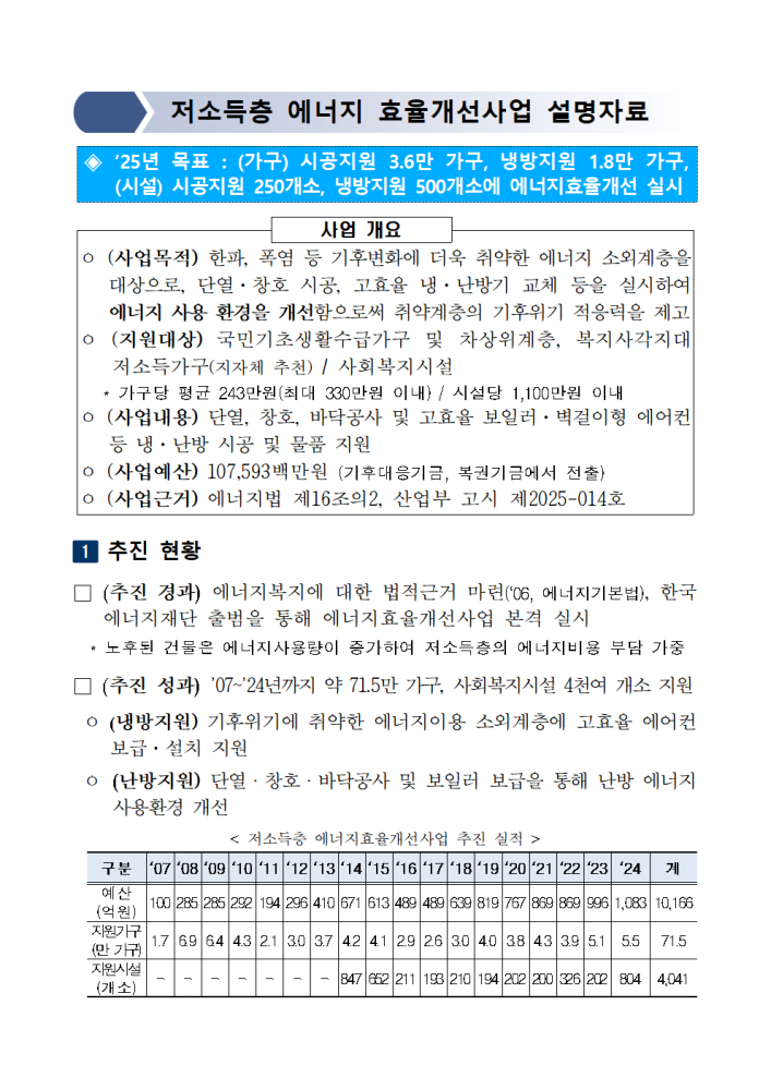 [붙임-3]2025년저소득층에너지효율개선사업설명자료_최종001