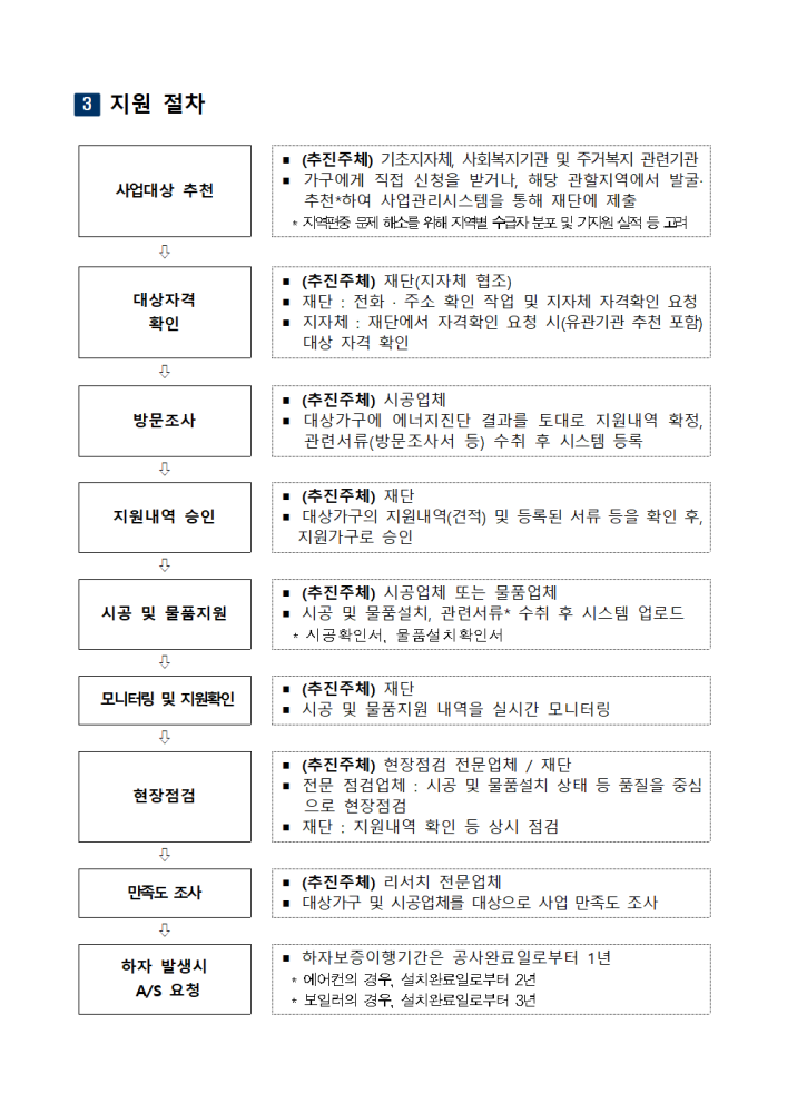 [붙임-3]2025년저소득층에너지효율개선사업설명자료_최종004