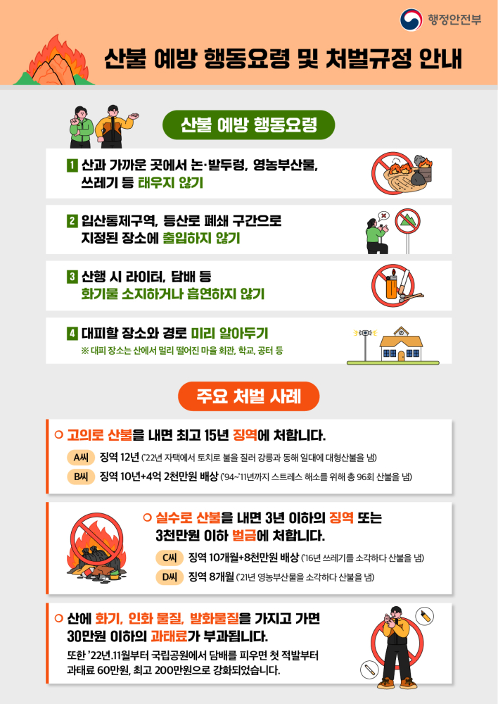 산불예방행동요령및처벌규정안내