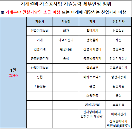 필수1인최종