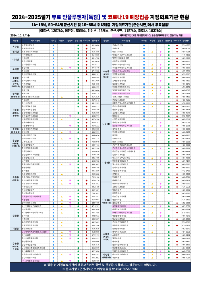 ★24-25절기인플루엔자,코로나지정의료기관현황(24.10.7.기준)_1