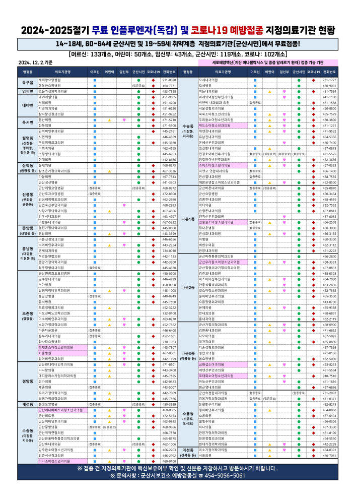 ★24-25절기인플루엔자,코로나지정의료기관현황(24.12.2.기준)_1