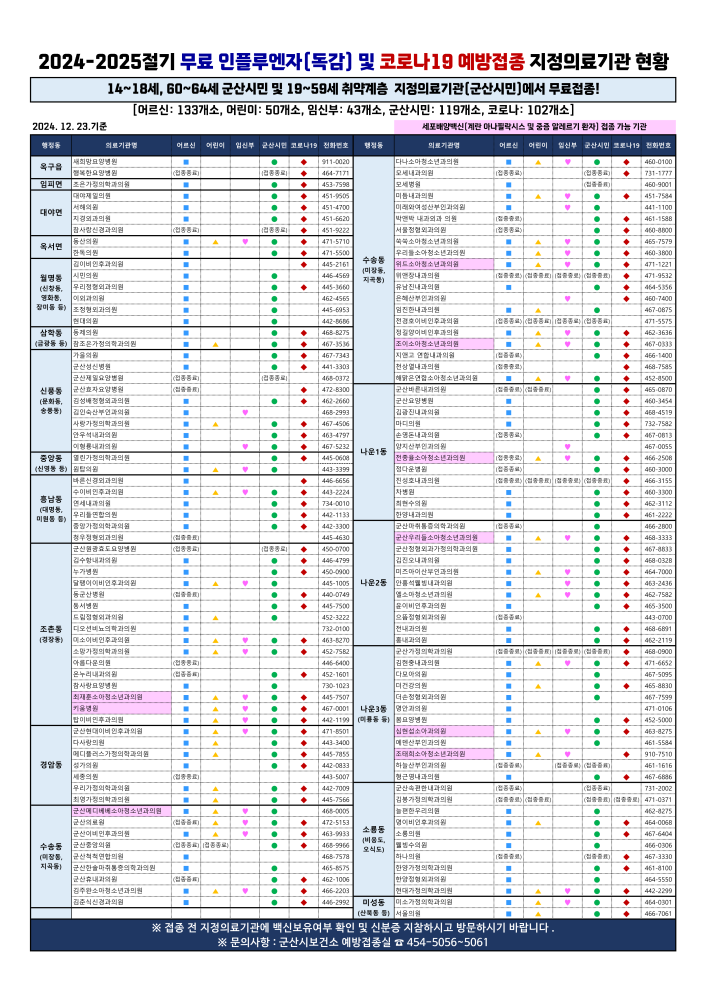 ★24-25절기인플루엔자,코로나지정의료기관현황(24.12.23.기준)_1