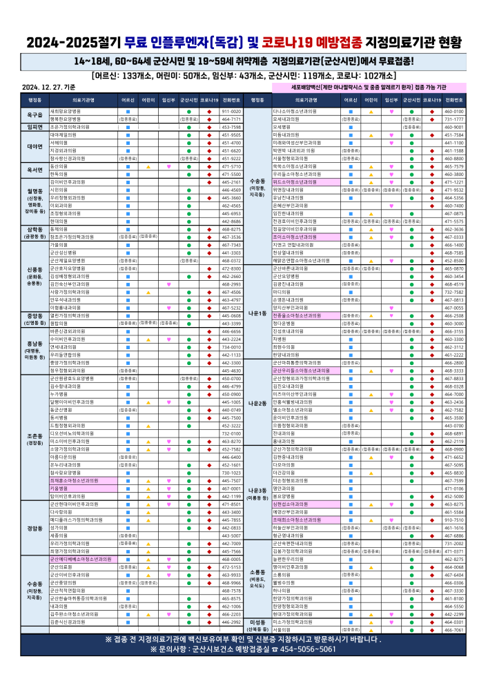 ★24-25절기인플루엔자,코로나지정의료기관현황(24.12.27.기준)_1