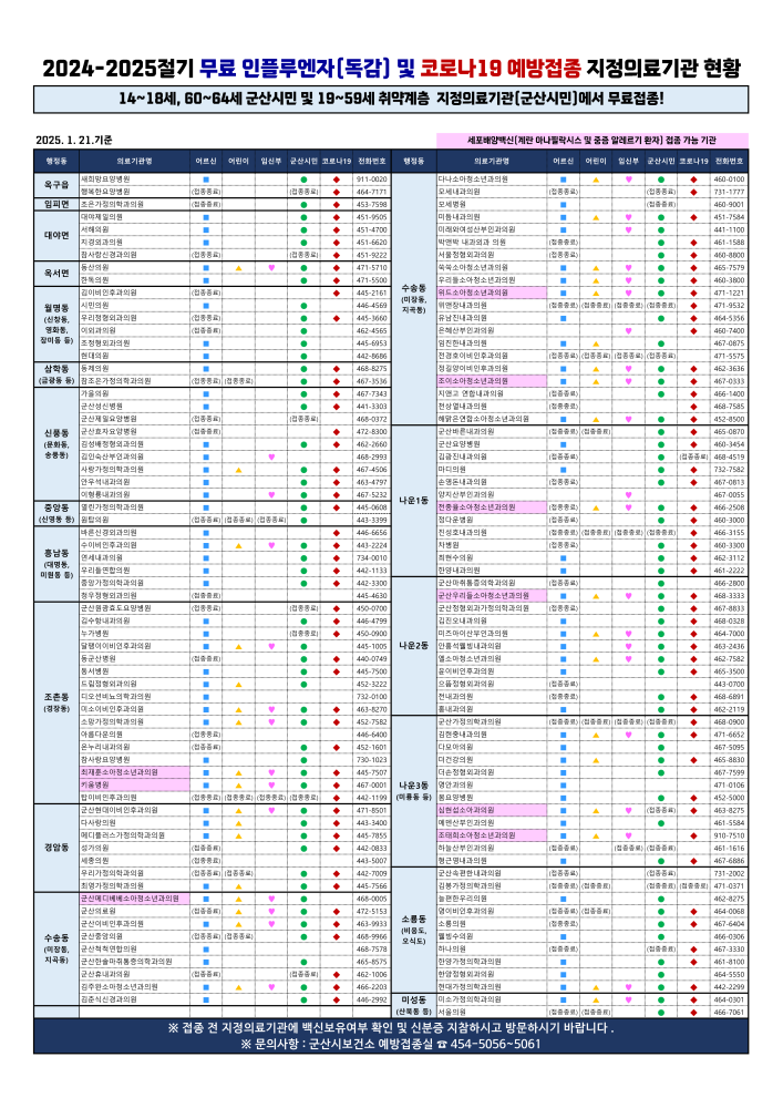 ★24-25절기인플루엔자,코로나지정의료기관현황(25.1.21.기준)_1