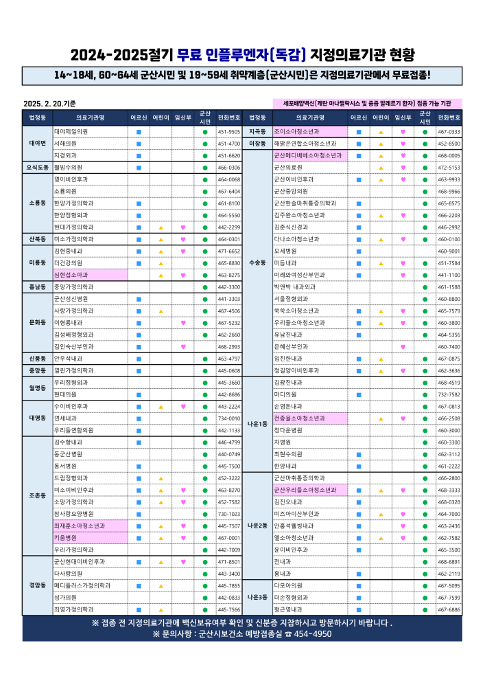 ★24-25절기인플루엔자,코로나지정의료기관현황(25.2.20.기준)_1