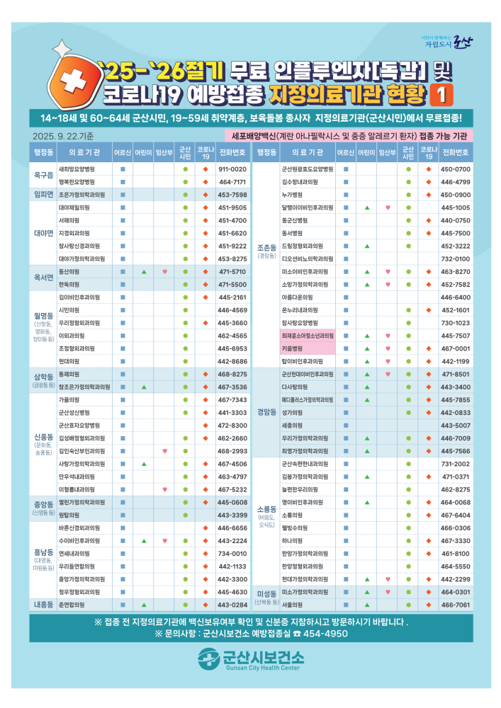 2025-2026절기인플루엔자예방접종지정의료기관현황(1)_1