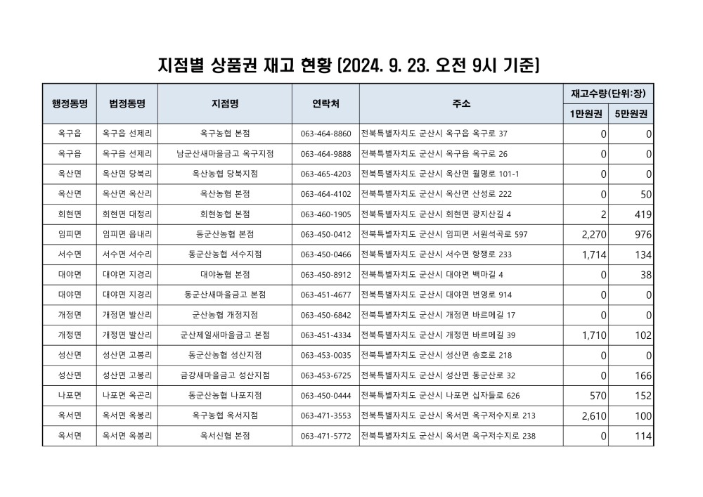 판매대행점주소_1