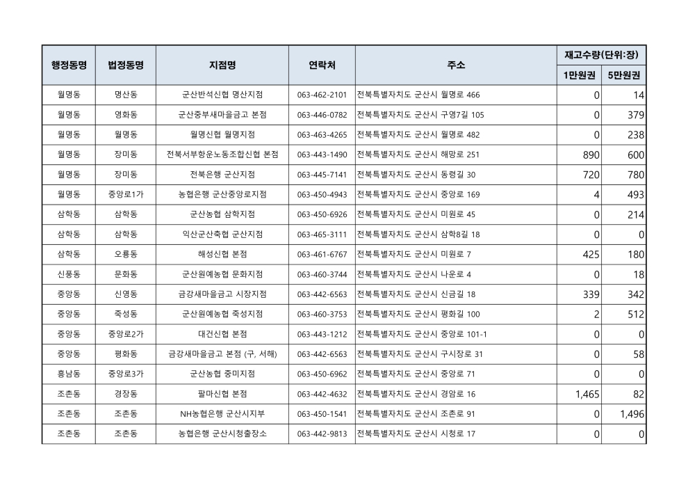 판매대행점주소_2