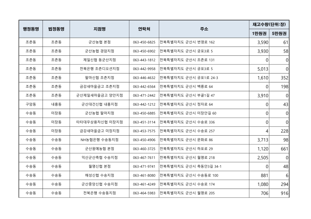 판매대행점주소_3