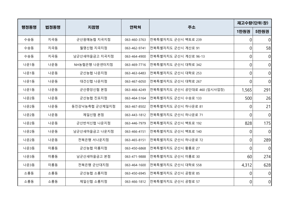 판매대행점주소_4