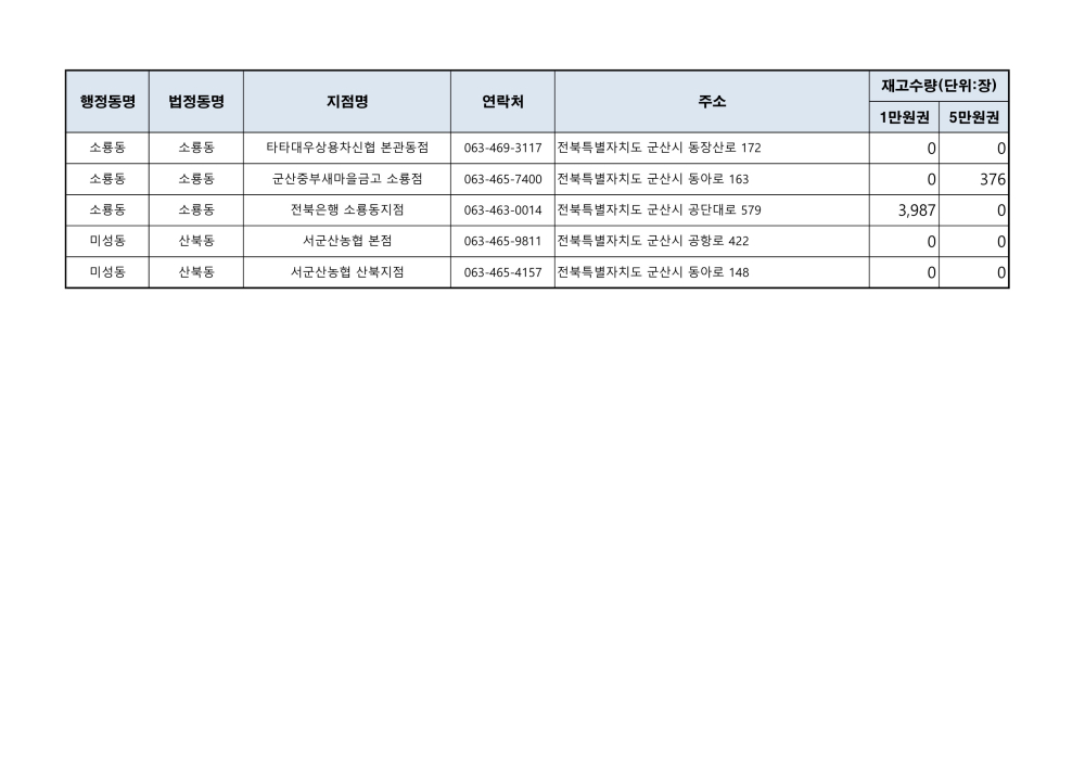 판매대행점주소_5