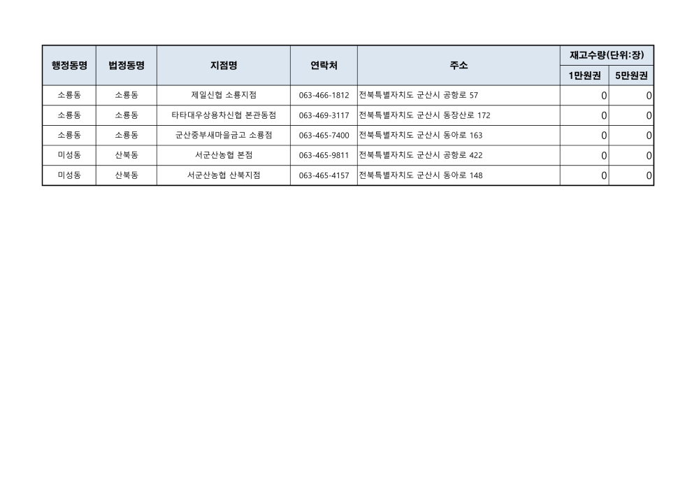 군산사랑상품권재고현황_5