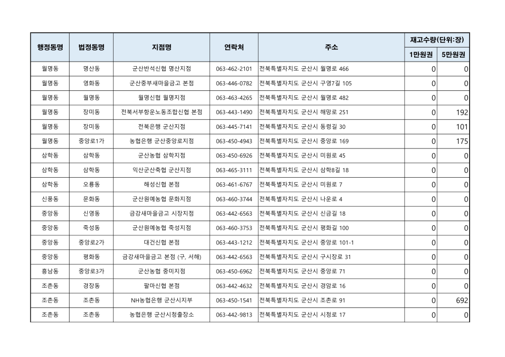 군산사랑상품권재고현황(241008오전9시기준)_2