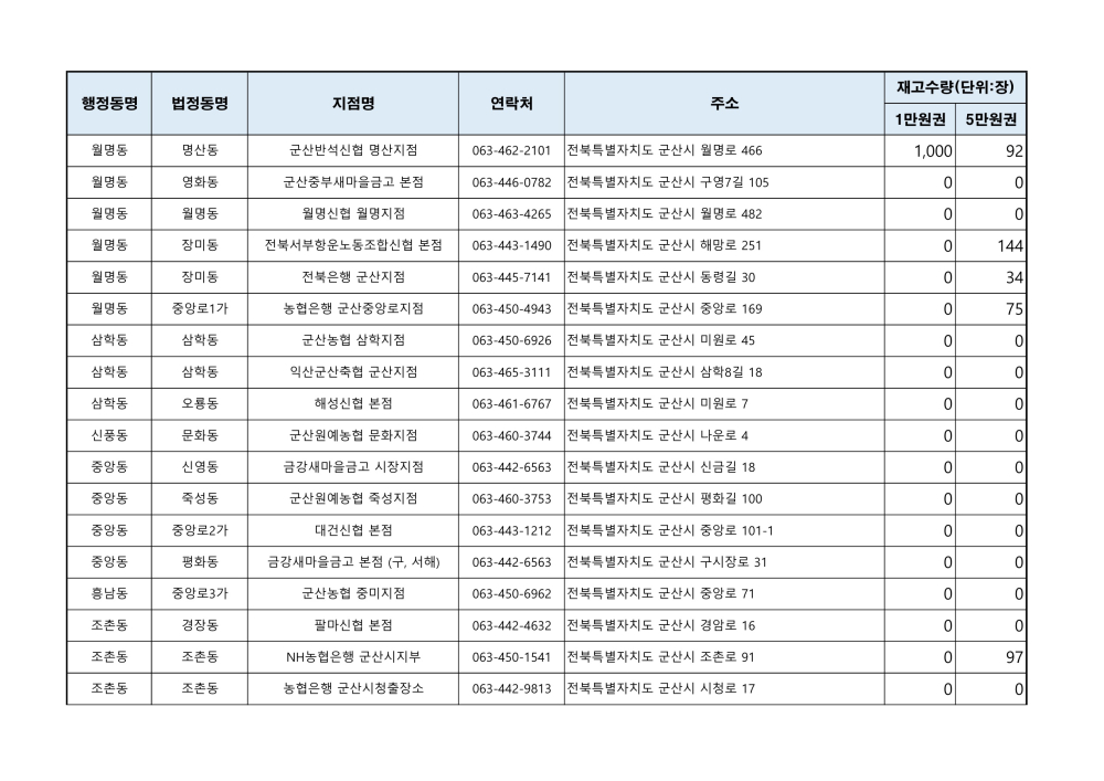 군산사랑상품권재고현황(241011오전9시기준)_2