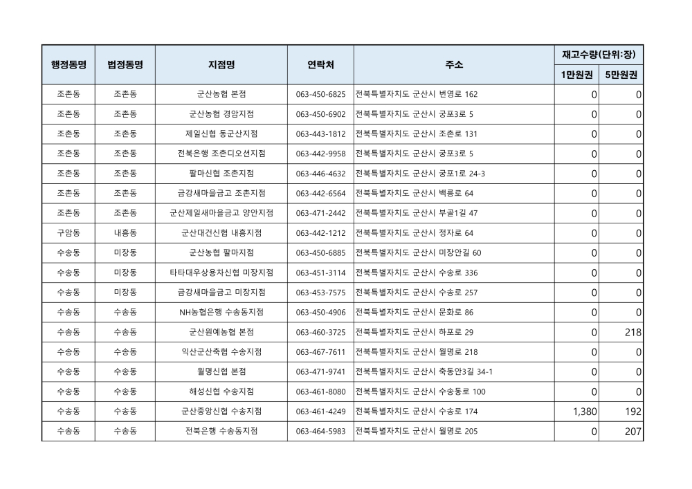 군산사랑상품권재고현황(241011오전9시기준)_3