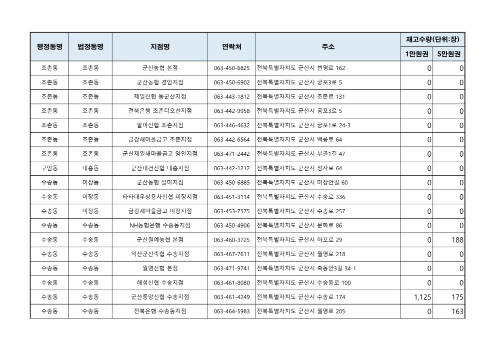 군산사랑상품권재고현황(241014오전9시기준)_3