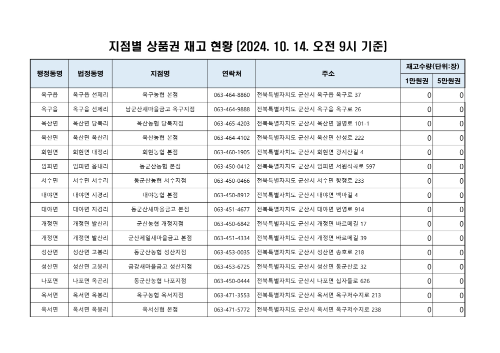 군산사랑상품권재고현황(241014오전9시기준)_1