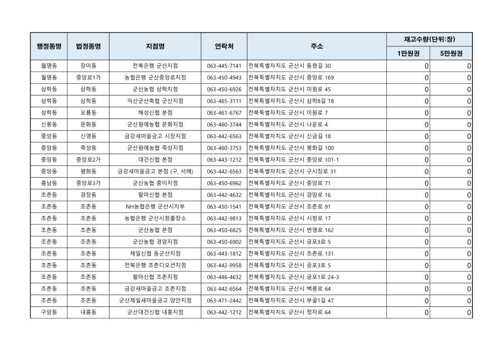 군산사랑상품권재고현황(241017오전9시기준)_2