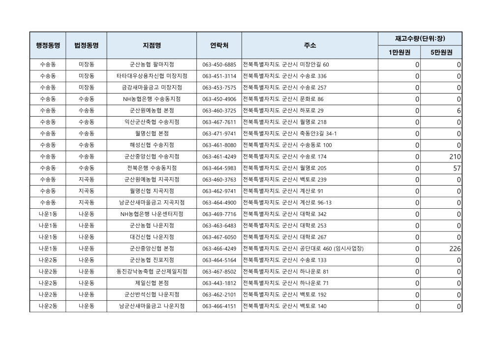 군산사랑상품권재고현황(241022오전9시기준)_3