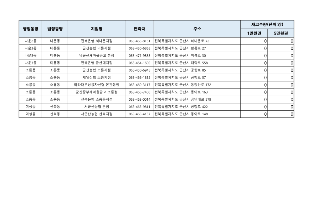 군산사랑상품권재고현황(241022오전9시기준)_4