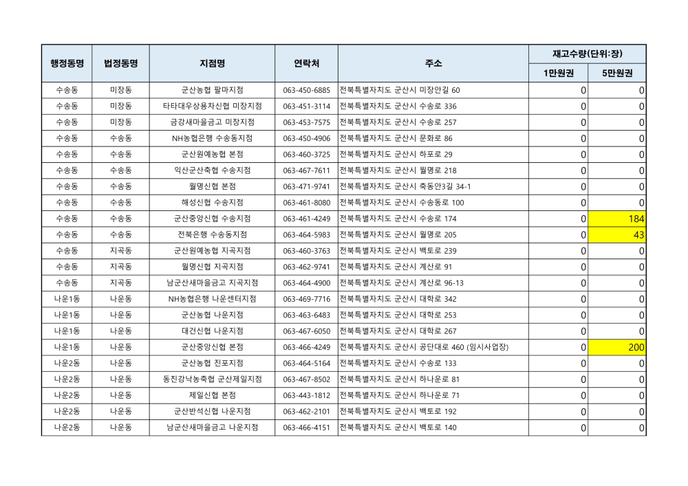 군산사랑상품권재고현황(2410223오전9시기준)_3