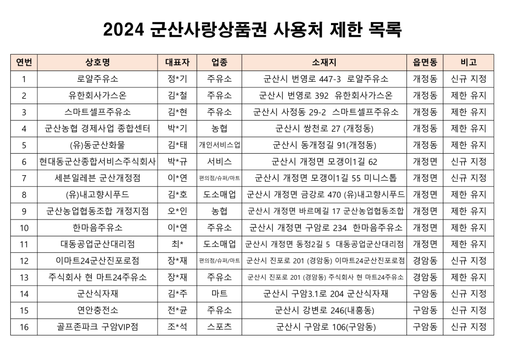 2024사용처제한가맹점목록(대외용)_1