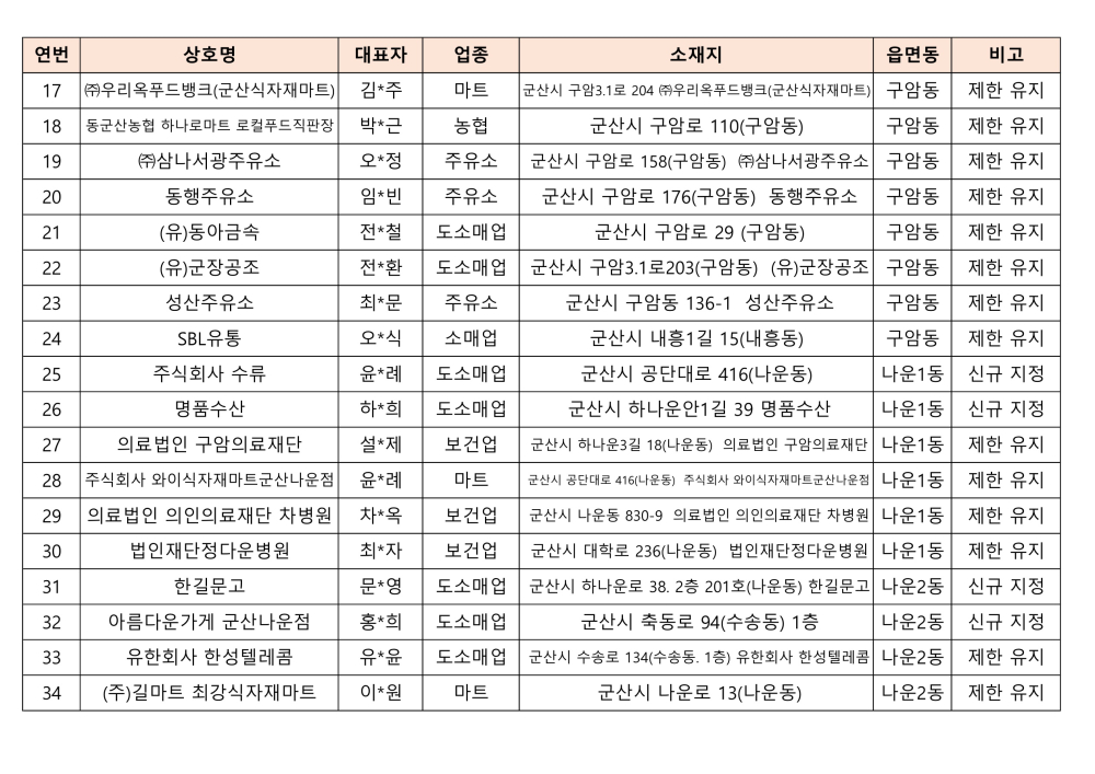 2024사용처제한가맹점목록(대외용)_2