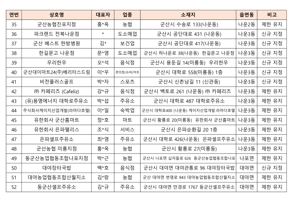 2024사용처제한가맹점목록(대외용)_3