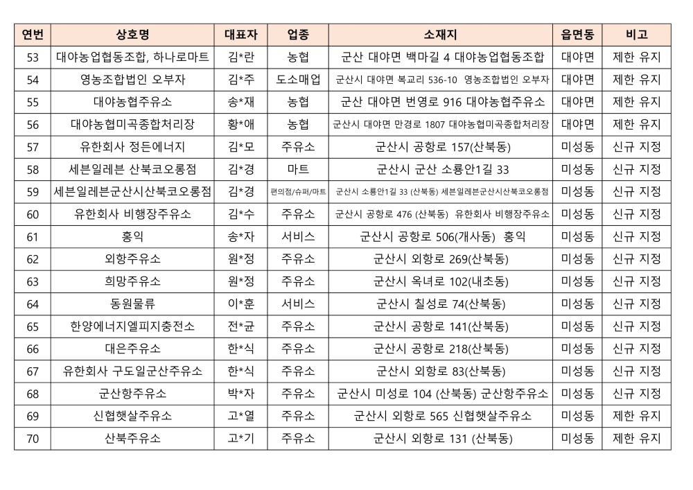 2024사용처제한가맹점목록(대외용)_4