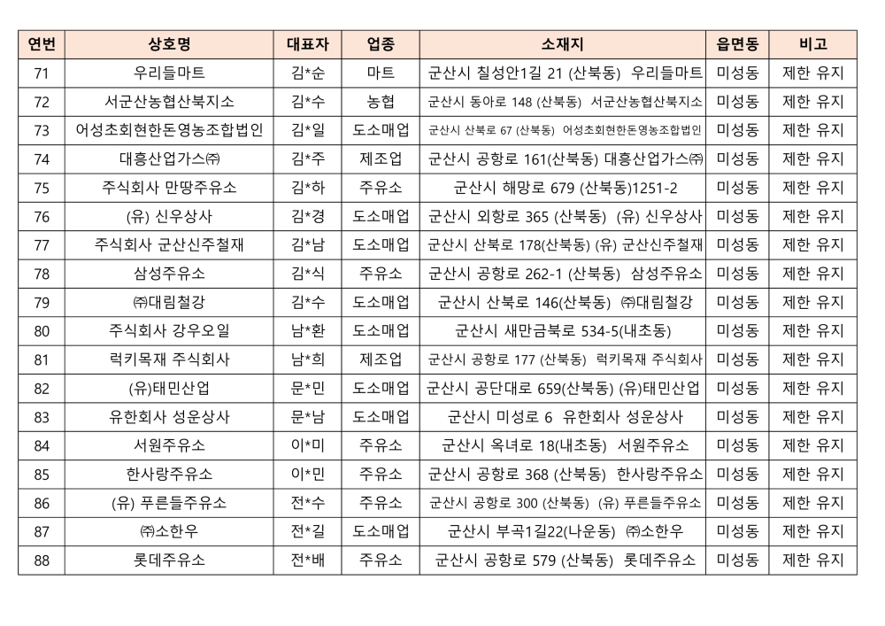 2024사용처제한가맹점목록(대외용)_5