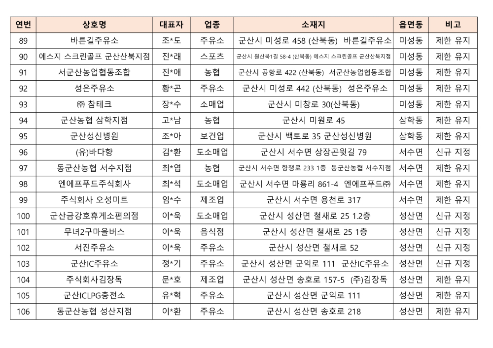 2024사용처제한가맹점목록(대외용)_6