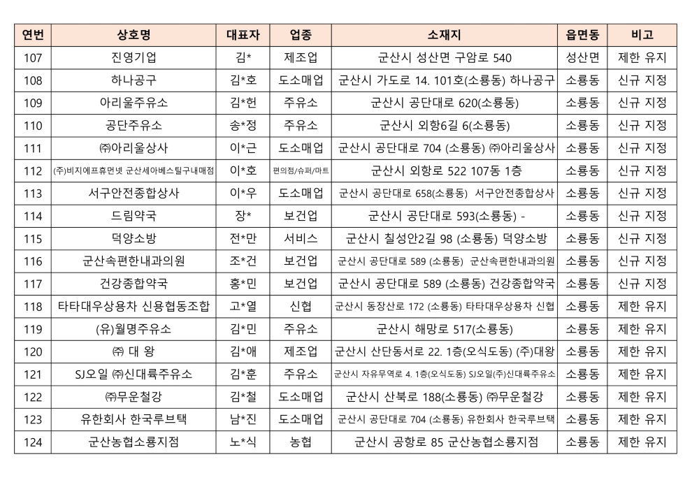 2024사용처제한가맹점목록(대외용)_7