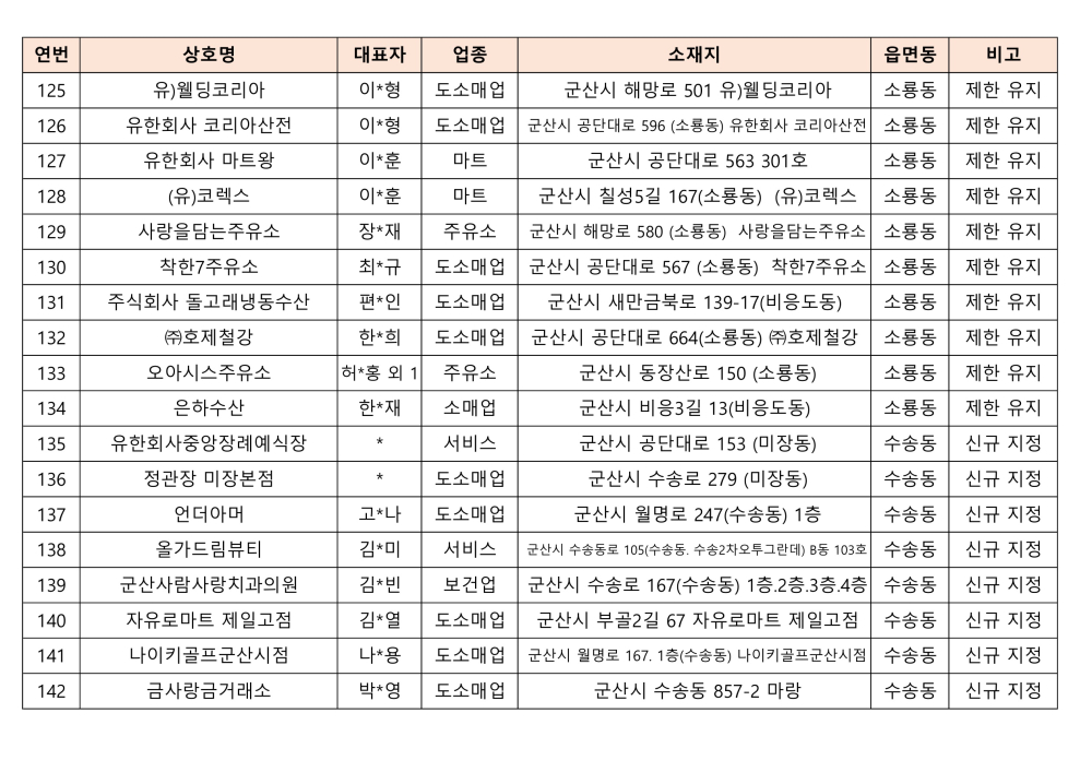 2024사용처제한가맹점목록(대외용)_8