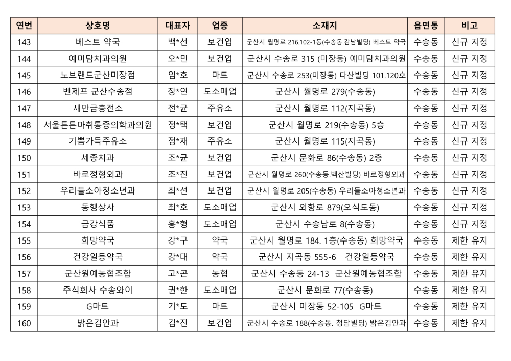 2024사용처제한가맹점목록(대외용)_9