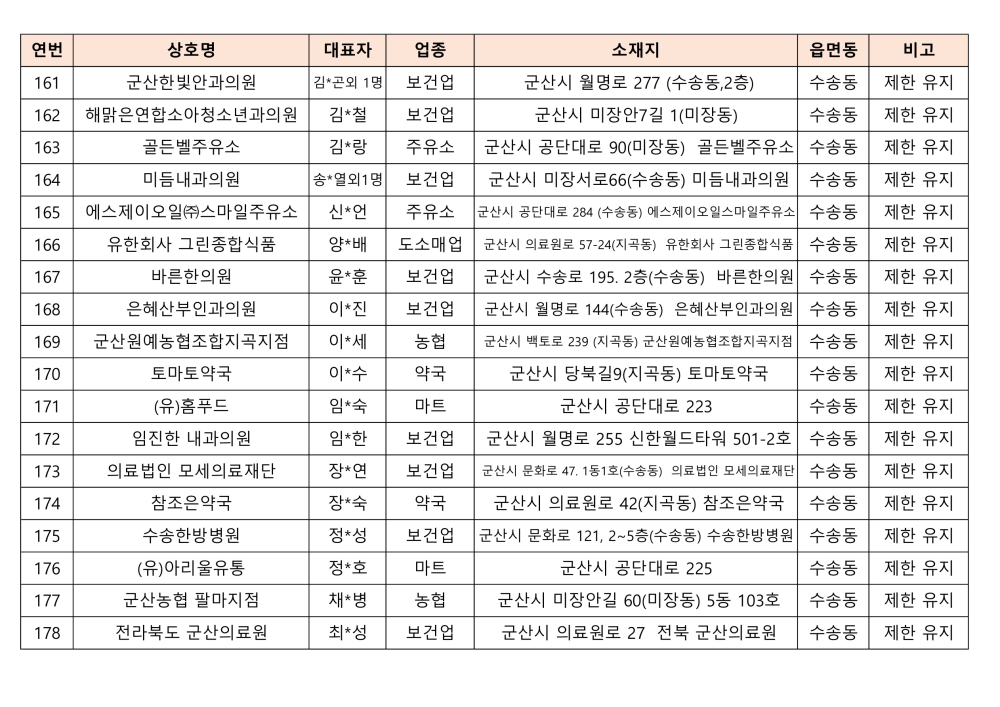 2024사용처제한가맹점목록(대외용)_10