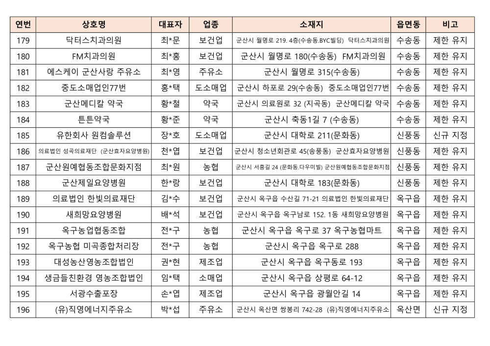 2024사용처제한가맹점목록(대외용)_11