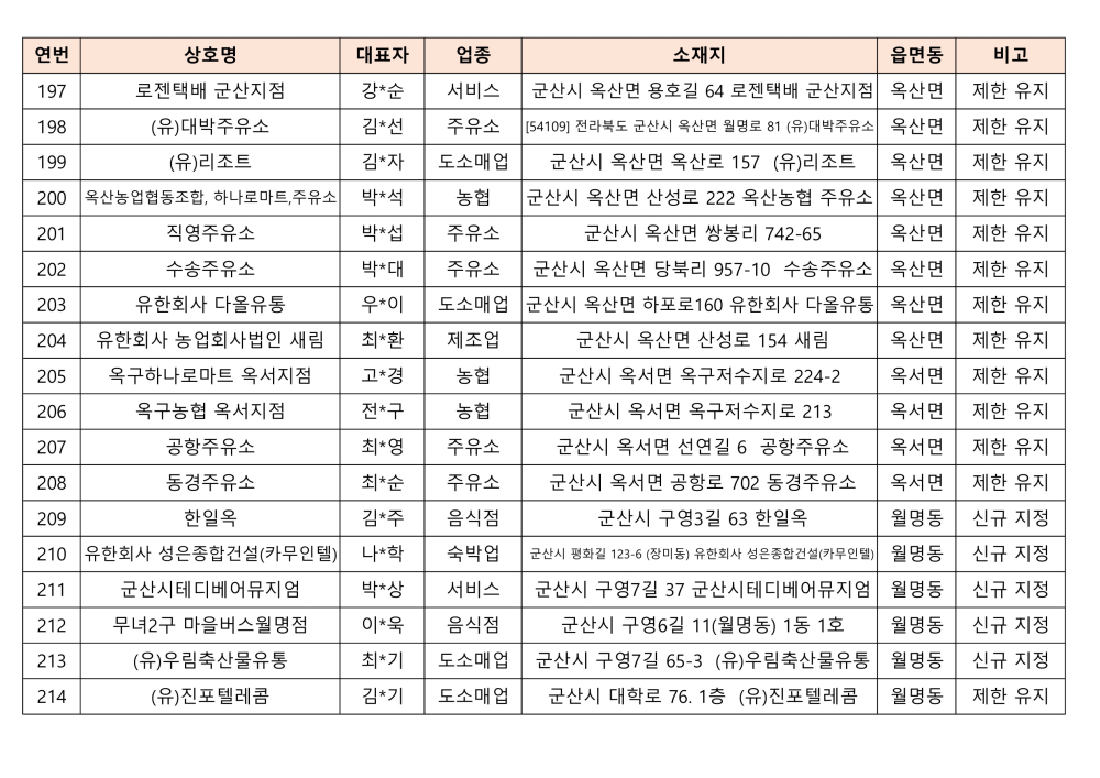 2024사용처제한가맹점목록(대외용)_12